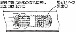 落ち葉で覆われても雨水は流れるのか
