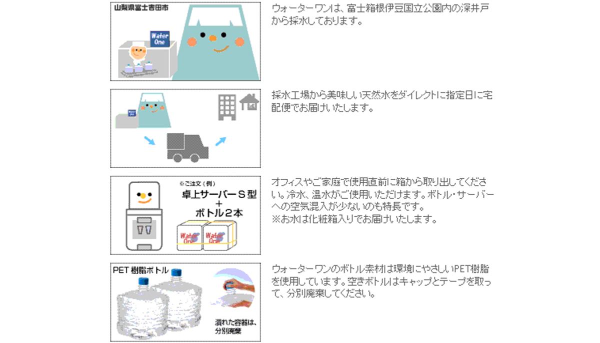 ウォーターワンイメージ02